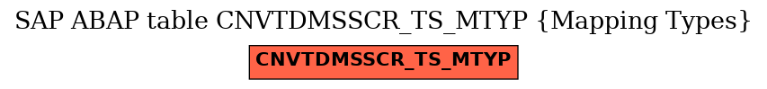 E-R Diagram for table CNVTDMSSCR_TS_MTYP (Mapping Types)