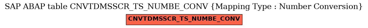 E-R Diagram for table CNVTDMSSCR_TS_NUMBE_CONV (Mapping Type : Number Conversion)