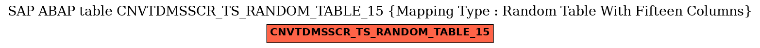 E-R Diagram for table CNVTDMSSCR_TS_RANDOM_TABLE_15 (Mapping Type : Random Table With Fifteen Columns)