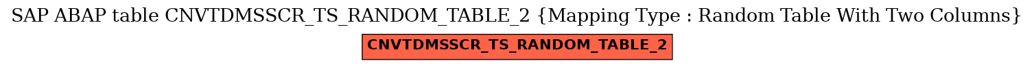 E-R Diagram for table CNVTDMSSCR_TS_RANDOM_TABLE_2 (Mapping Type : Random Table With Two Columns)