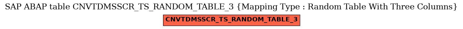 E-R Diagram for table CNVTDMSSCR_TS_RANDOM_TABLE_3 (Mapping Type : Random Table With Three Columns)