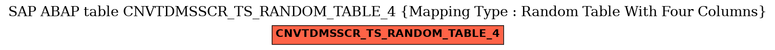 E-R Diagram for table CNVTDMSSCR_TS_RANDOM_TABLE_4 (Mapping Type : Random Table With Four Columns)