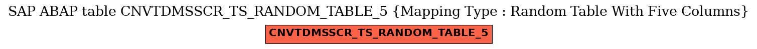 E-R Diagram for table CNVTDMSSCR_TS_RANDOM_TABLE_5 (Mapping Type : Random Table With Five Columns)