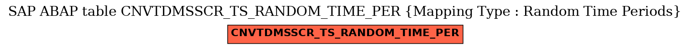 E-R Diagram for table CNVTDMSSCR_TS_RANDOM_TIME_PER (Mapping Type : Random Time Periods)