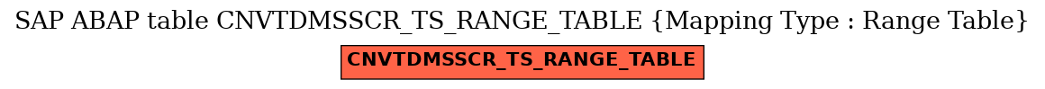 E-R Diagram for table CNVTDMSSCR_TS_RANGE_TABLE (Mapping Type : Range Table)