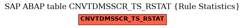 E-R Diagram for table CNVTDMSSCR_TS_RSTAT (Rule Statistics)