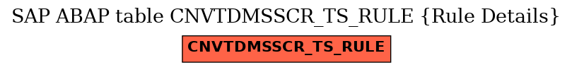 E-R Diagram for table CNVTDMSSCR_TS_RULE (Rule Details)