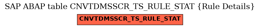 E-R Diagram for table CNVTDMSSCR_TS_RULE_STAT (Rule Details)