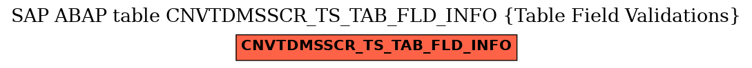 E-R Diagram for table CNVTDMSSCR_TS_TAB_FLD_INFO (Table Field Validations)