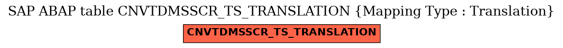 E-R Diagram for table CNVTDMSSCR_TS_TRANSLATION (Mapping Type : Translation)