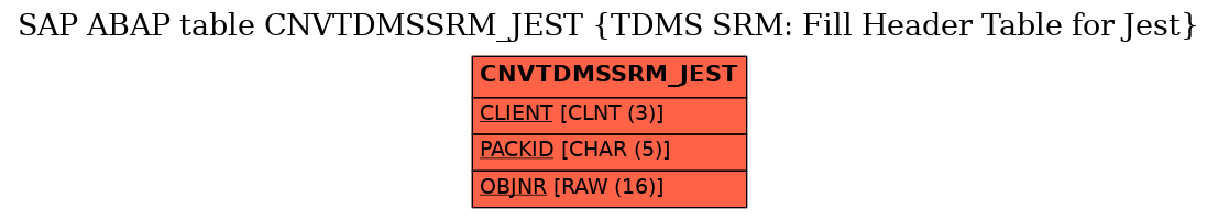 E-R Diagram for table CNVTDMSSRM_JEST (TDMS SRM: Fill Header Table for Jest)