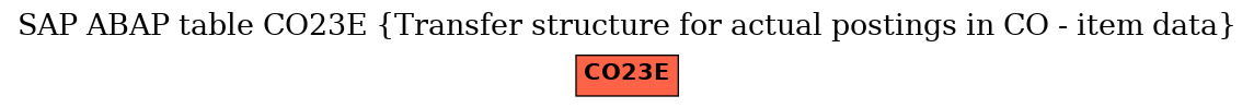 E-R Diagram for table CO23E (Transfer structure for actual postings in CO - item data)