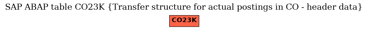 E-R Diagram for table CO23K (Transfer structure for actual postings in CO - header data)