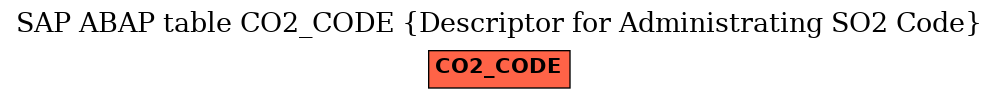 E-R Diagram for table CO2_CODE (Descriptor for Administrating SO2 Code)