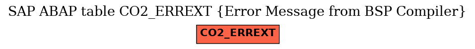 E-R Diagram for table CO2_ERREXT (Error Message from BSP Compiler)