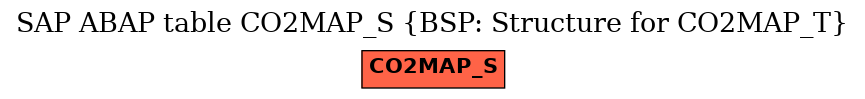 E-R Diagram for table CO2MAP_S (BSP: Structure for CO2MAP_T)