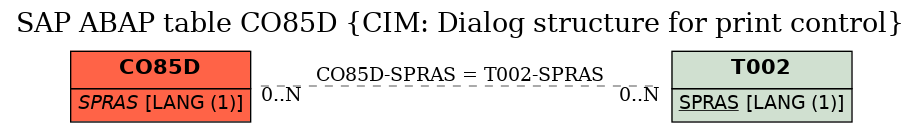 E-R Diagram for table CO85D (CIM: Dialog structure for print control)