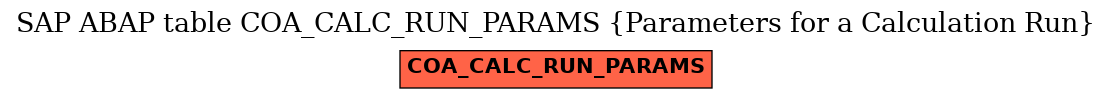 E-R Diagram for table COA_CALC_RUN_PARAMS (Parameters for a Calculation Run)