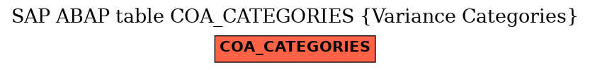 E-R Diagram for table COA_CATEGORIES (Variance Categories)