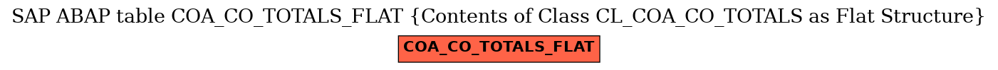 E-R Diagram for table COA_CO_TOTALS_FLAT (Contents of Class CL_COA_CO_TOTALS as Flat Structure)