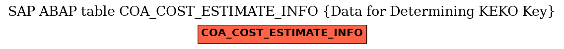 E-R Diagram for table COA_COST_ESTIMATE_INFO (Data for Determining KEKO Key)