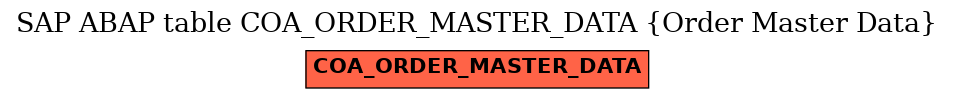 E-R Diagram for table COA_ORDER_MASTER_DATA (Order Master Data)