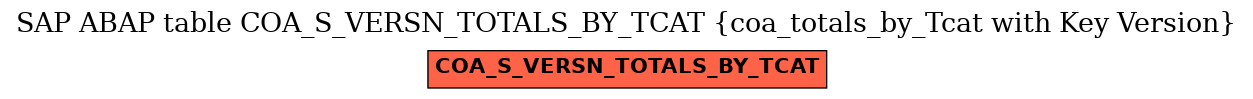 E-R Diagram for table COA_S_VERSN_TOTALS_BY_TCAT (coa_totals_by_Tcat with Key Version)