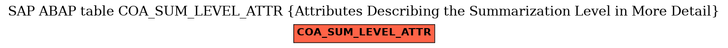 E-R Diagram for table COA_SUM_LEVEL_ATTR (Attributes Describing the Summarization Level in More Detail)