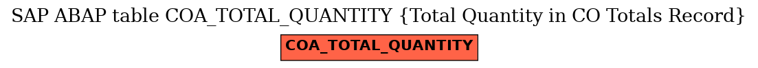 E-R Diagram for table COA_TOTAL_QUANTITY (Total Quantity in CO Totals Record)