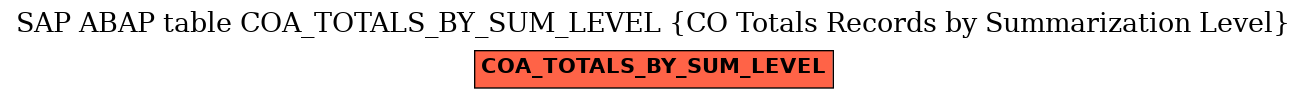 E-R Diagram for table COA_TOTALS_BY_SUM_LEVEL (CO Totals Records by Summarization Level)