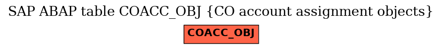 E-R Diagram for table COACC_OBJ (CO account assignment objects)