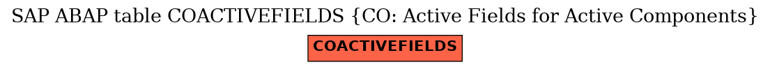 E-R Diagram for table COACTIVEFIELDS (CO: Active Fields for Active Components)
