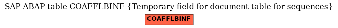 E-R Diagram for table COAFFLBINF (Temporary field for document table for sequences)