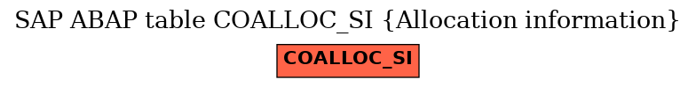 E-R Diagram for table COALLOC_SI (Allocation information)