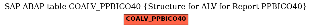 E-R Diagram for table COALV_PPBICO40 (Structure for ALV for Report PPBICO40)