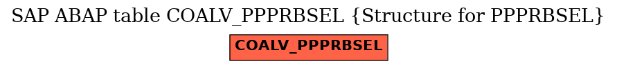 E-R Diagram for table COALV_PPPRBSEL (Structure for PPPRBSEL)