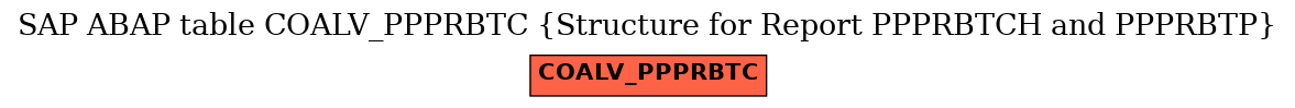 E-R Diagram for table COALV_PPPRBTC (Structure for Report PPPRBTCH and PPPRBTP)