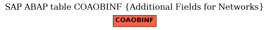 E-R Diagram for table COAOBINF (Additional Fields for Networks)