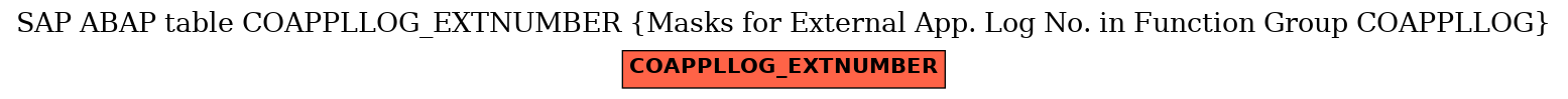 E-R Diagram for table COAPPLLOG_EXTNUMBER (Masks for External App. Log No. in Function Group COAPPLLOG)