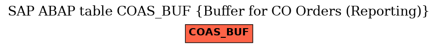 E-R Diagram for table COAS_BUF (Buffer for CO Orders (Reporting))
