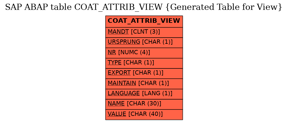 E-R Diagram for table COAT_ATTRIB_VIEW (Generated Table for View)