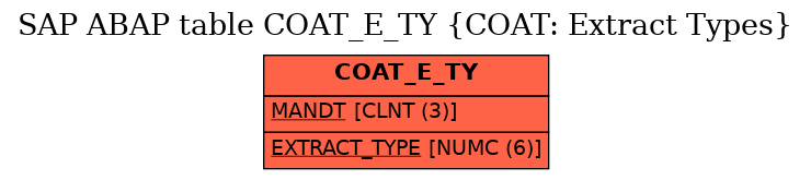 E-R Diagram for table COAT_E_TY (COAT: Extract Types)