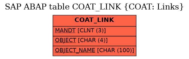 E-R Diagram for table COAT_LINK (COAT: Links)