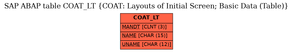 E-R Diagram for table COAT_LT (COAT: Layouts of Initial Screen; Basic Data (Table))