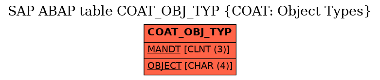 E-R Diagram for table COAT_OBJ_TYP (COAT: Object Types)