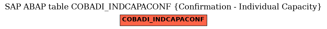 E-R Diagram for table COBADI_INDCAPACONF (Confirmation - Individual Capacity)
