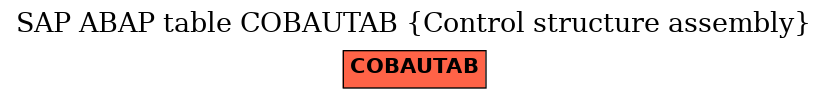 E-R Diagram for table COBAUTAB (Control structure assembly)