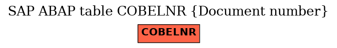 E-R Diagram for table COBELNR (Document number)