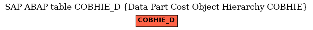 E-R Diagram for table COBHIE_D (Data Part Cost Object Hierarchy COBHIE)