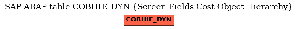 E-R Diagram for table COBHIE_DYN (Screen Fields Cost Object Hierarchy)